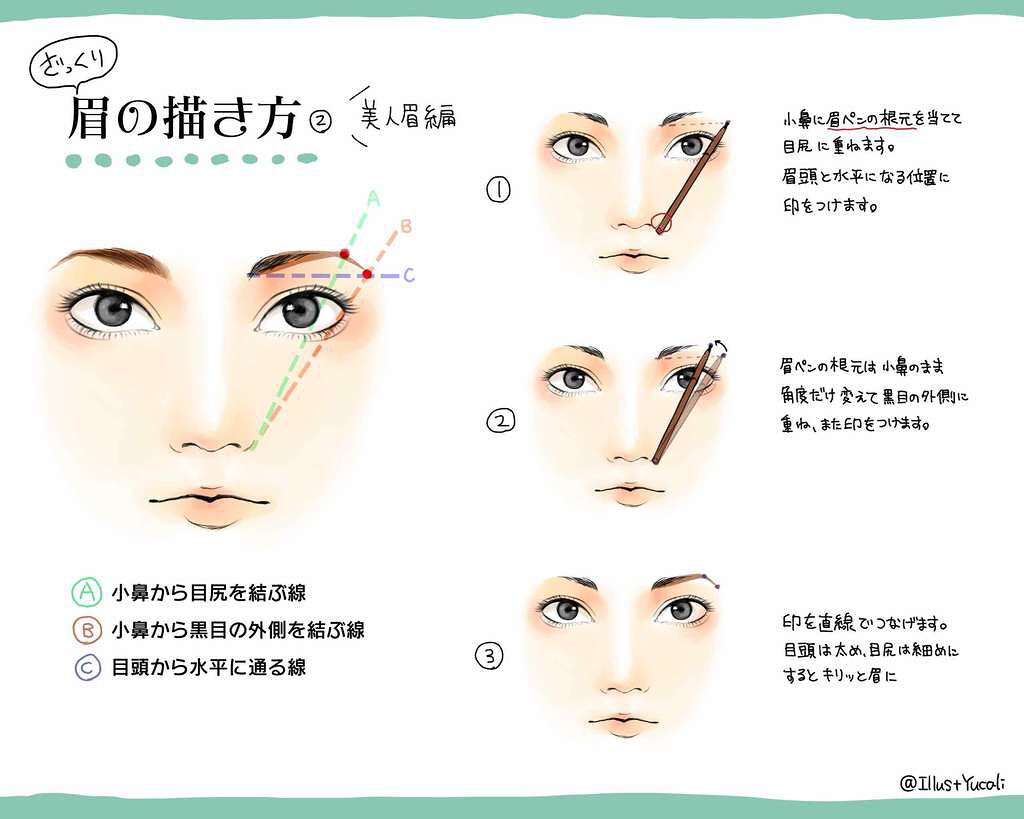 リシェ カラーリング アイブロウパウダー/Visée/パウダーアイブロウを使ったクチコミ（1枚目）