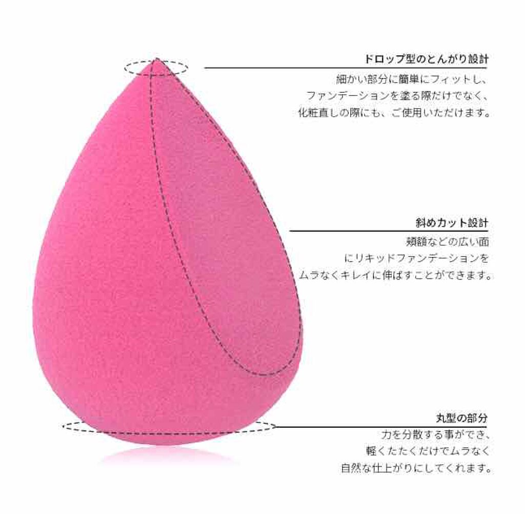 SIXPLUS 多機能メイク用スポンジパフ/SIXPLUS/パフ・スポンジを使ったクチコミ(2枚目)