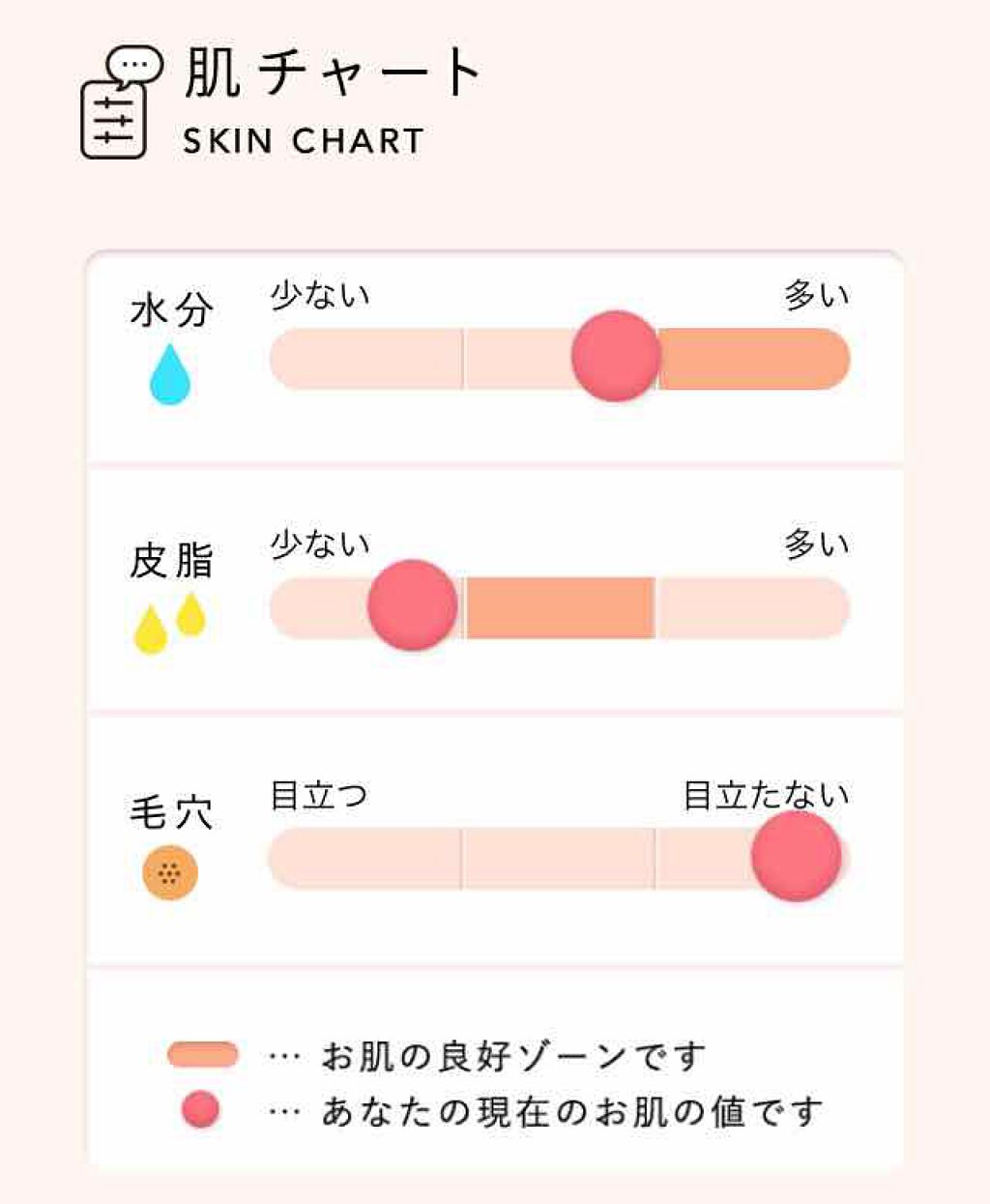アイラッシュカーラー/SHISEIDO/ビューラーを使ったクチコミ（3枚目）