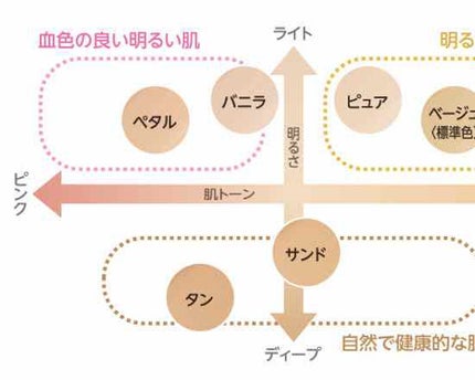 エニークッション オールデイパーフェクト/ETUDE/クッションファンデーションを使ったクチコミ(3枚目)