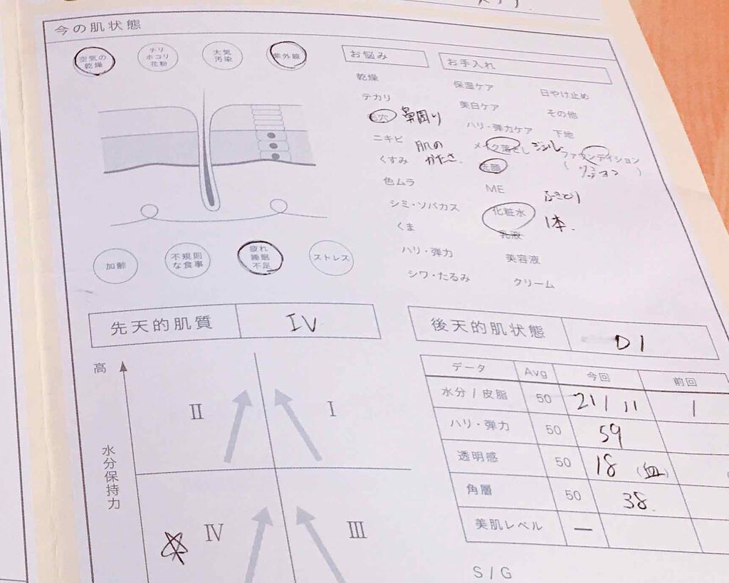 ME レギュラー 4/IPSA/化粧水を使ったクチコミ(2枚目)