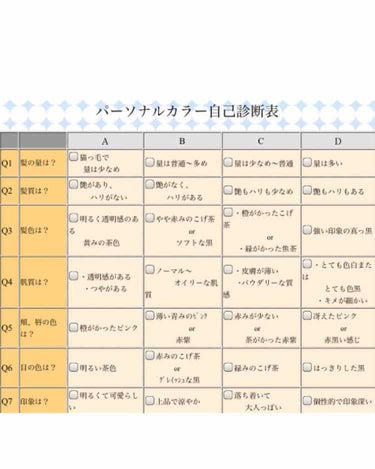 口紅（詰替用）/ちふれ/口紅を使ったクチコミ（2枚目）