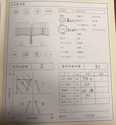 メタボライザーレギュラー 2/IPSA/化粧水を使ったクチコミ（3枚目）