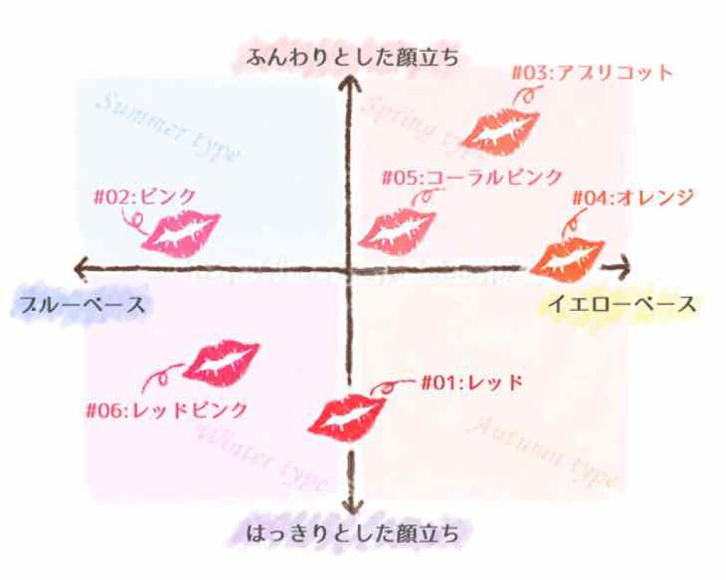 オペラ リップティント N/OPERA/リップティントを使ったクチコミ（3枚目）