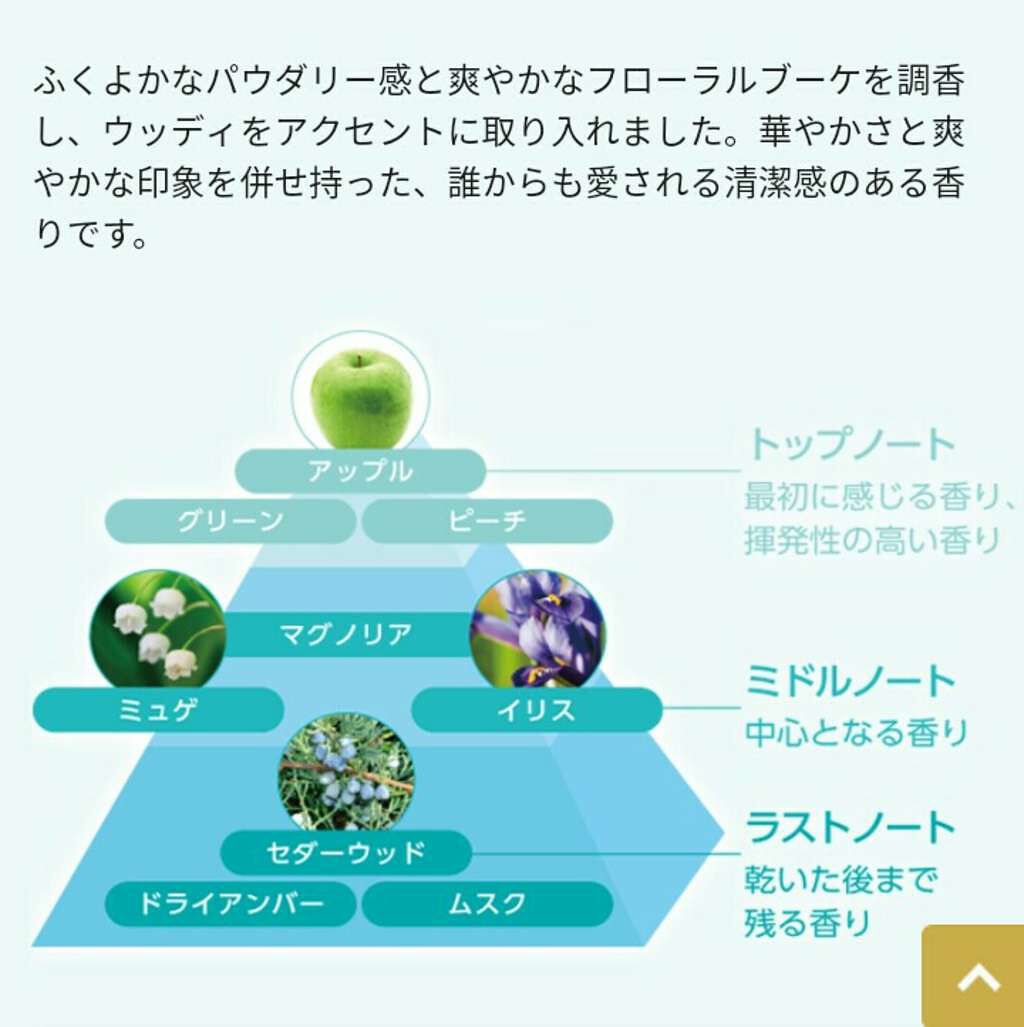 アロマリッチ ソフィア (旧)/ソフラン/柔軟剤を使ったクチコミ(3枚目)