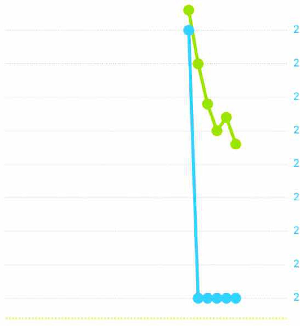 チュアカット レモン/リブ・ラボラトリーズ/ボディサプリメントを使ったクチコミ(2枚目)