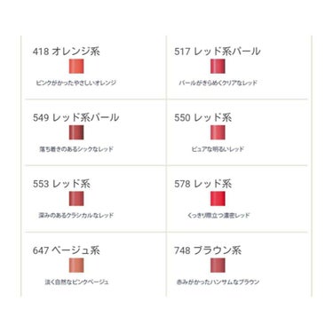 口紅（詰替用）/ちふれ/口紅を使ったクチコミ（4枚目）