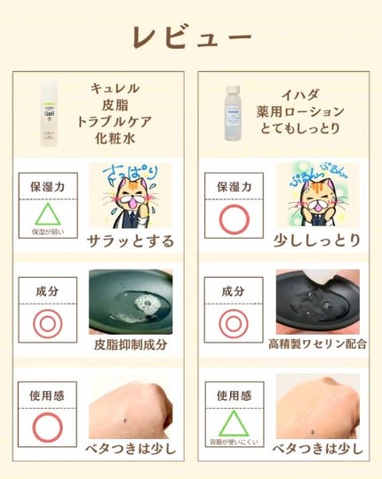 プチソム【プチプラスキンケアソムリエ】|ケン on LIPS 「..他の比較投稿はこちら✨👇@ken.puchipura.sk..」(4枚目)