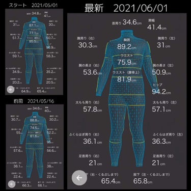 ダイエット経過報告
【5月16日～6月1日】

5月1日(開始)
　体重　：58.8㎏
体脂肪率：29.5％

5月16日(前回、半月前)
　体重　：56.6㎏
体脂肪率：26.7％

6月1日(～1ヶ