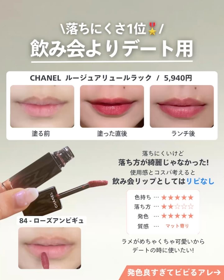 を使ったクチコミ（3枚目）