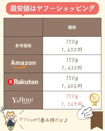 プチソム【プチプラスキンケアソムリエ】|ケン on LIPS 「..他のガチレビューはこちら✨👇@ken.puchipura...」(8枚目)