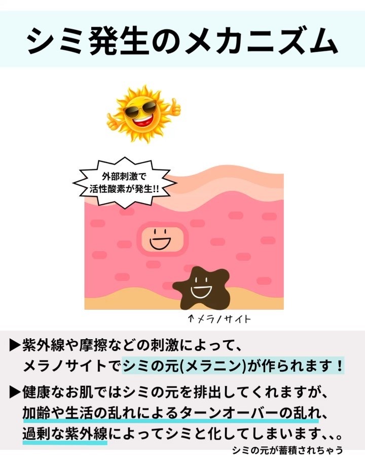 ナイアシンアミド化粧水/ONE THING/化粧水を使ったクチコミ（1枚目）