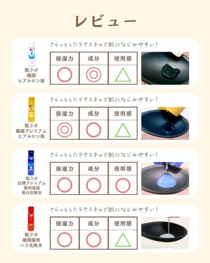 プチソム【プチプラスキンケアソムリエ】|ケン on LIPS 「..他の比較投稿はこちら✨👇@ken.puchipura.sk..」(4枚目)