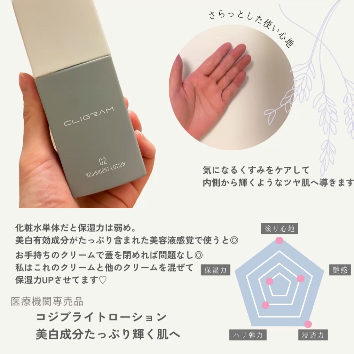 コジブライトローション/Cligram/化粧水を使ったクチコミ（2枚目）