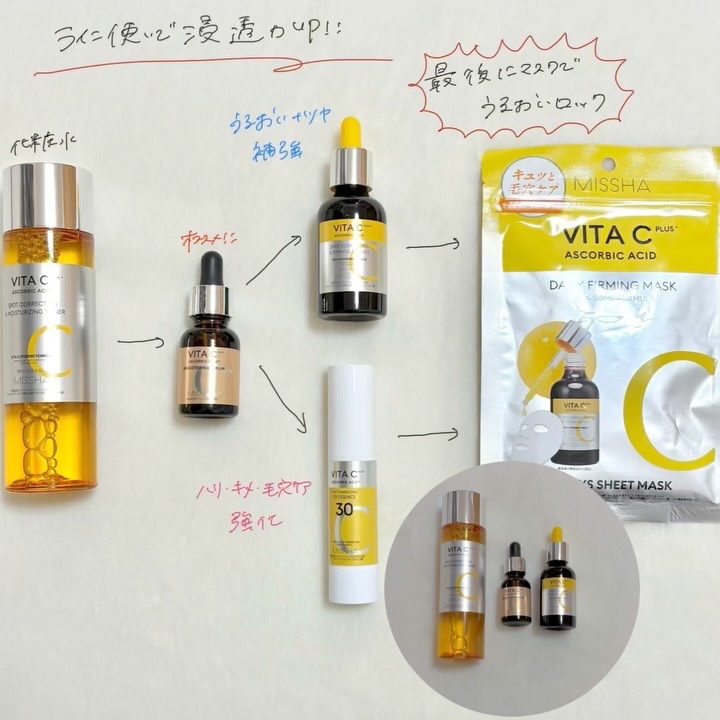 ビタシープラス 化粧水/MISSHA/化粧水を使ったクチコミ（2枚目）