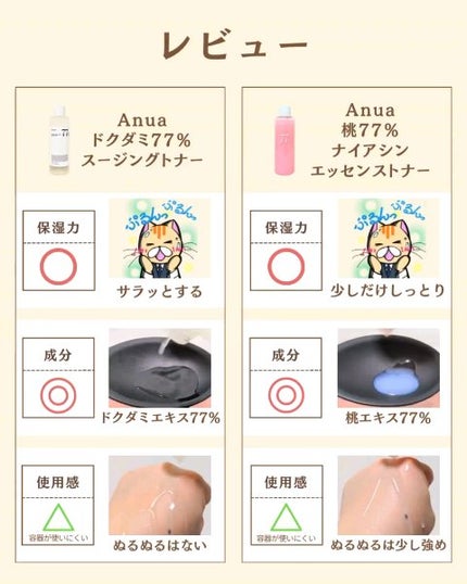 プチソム【プチプラスキンケアソムリエ】|ケン on LIPS 「..他の比較投稿はこちら✨👇@ken.puchipura.sk..」(4枚目)