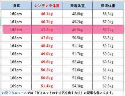 ダイエット高校生